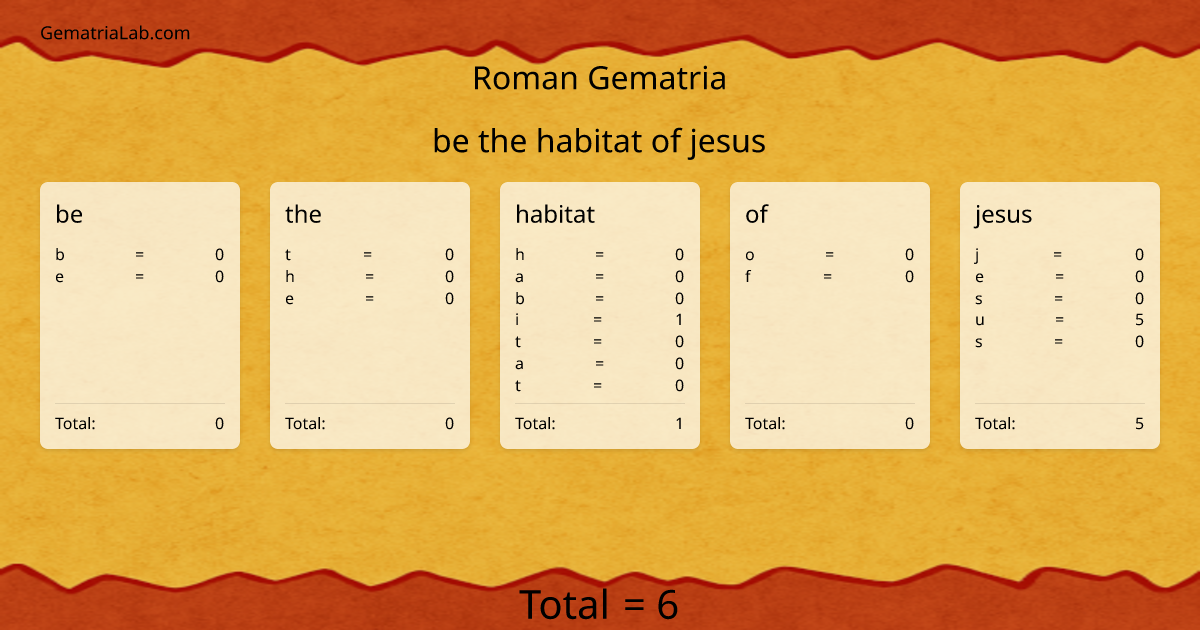 be the habitat of jesus in roman Gematria